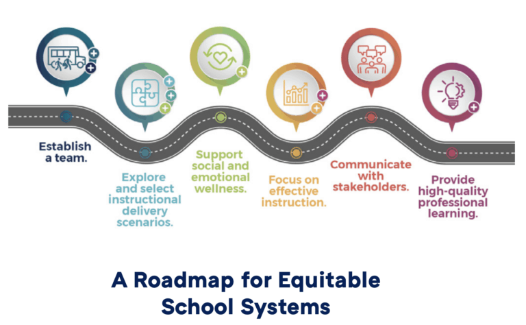 Graph explaining possible roadmap for equitable School Systems