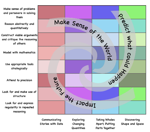Graphic showing Math Swirl picture